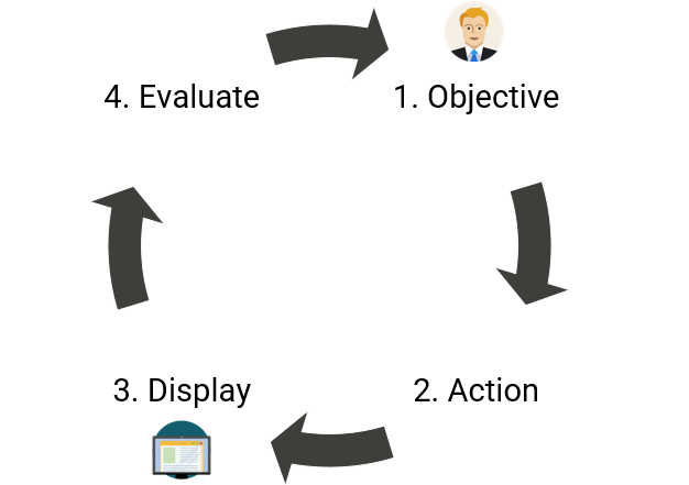 Left: Interaction Framework. Right: Drill Down Framework.